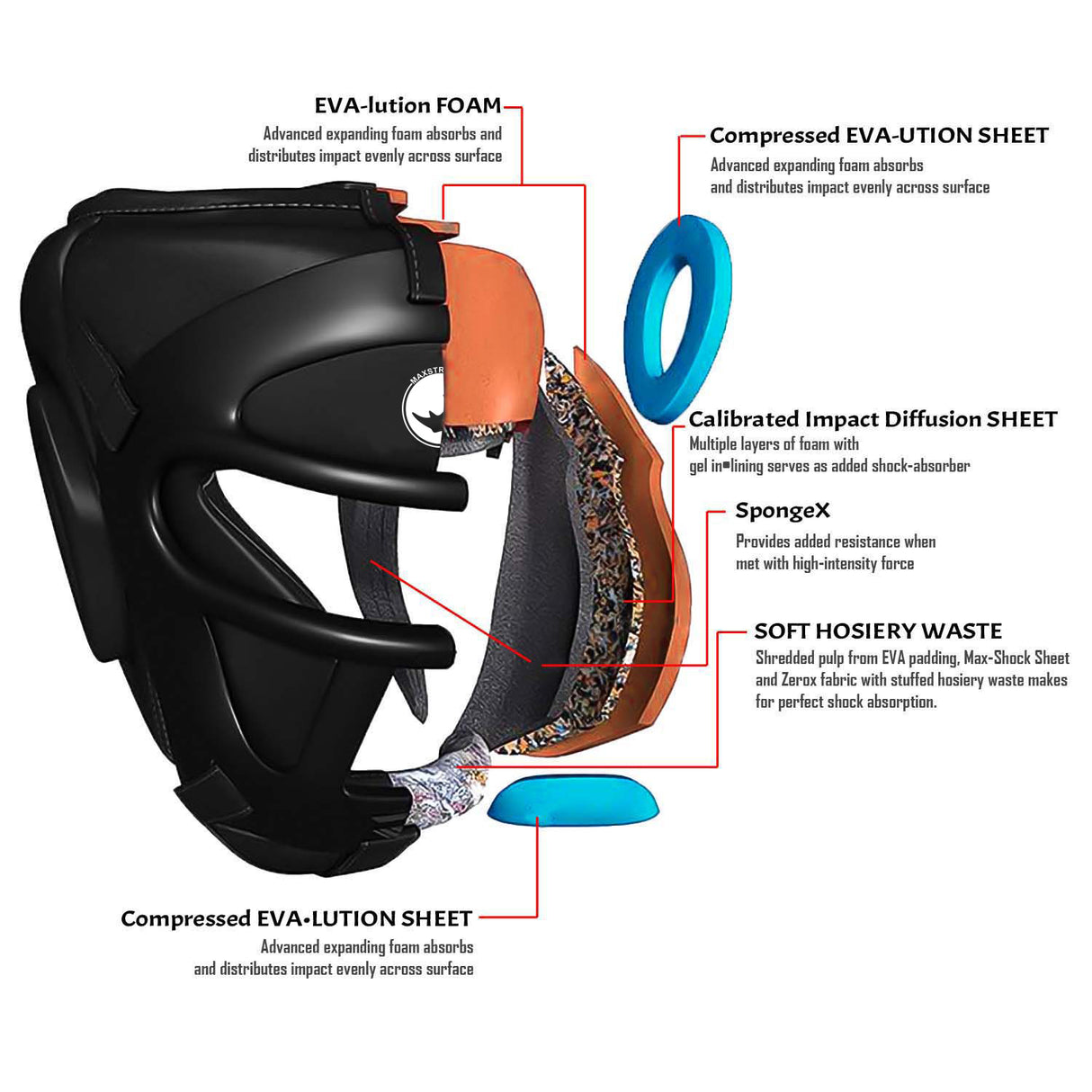 maxstrength fitness, maxstrength boxing equipment
headguard uk,protectiv equipment uk,