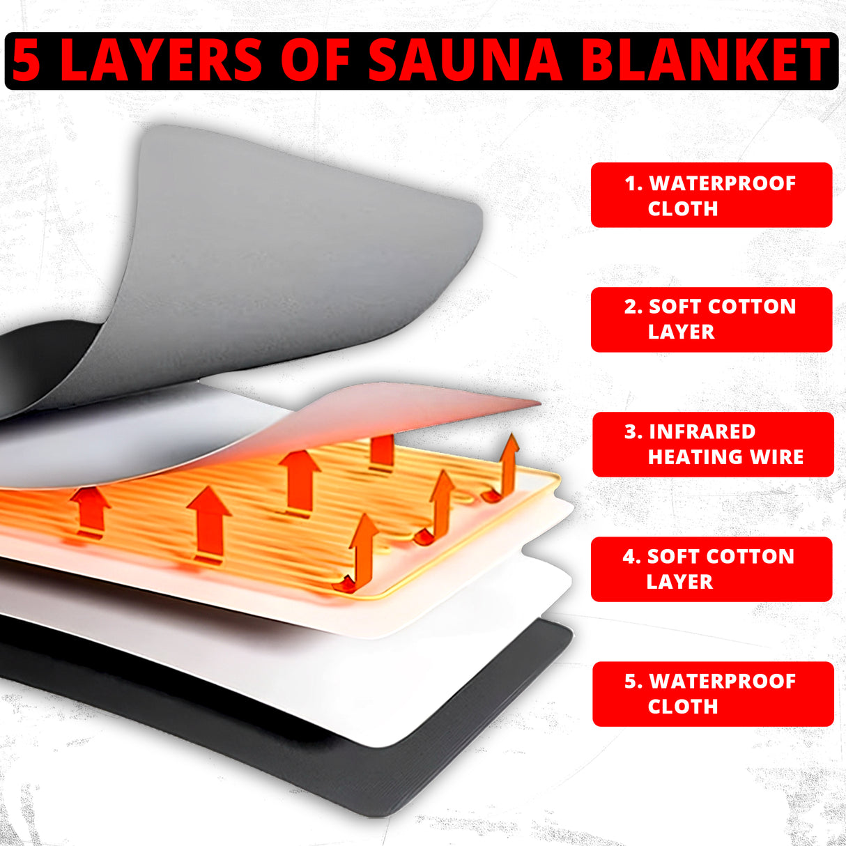 MAXSTRENGTH Infrared Sauna Blanket for Weight Loss & Detox | 35–70°C Adjustable Heat | 180x160cm | Home Spa Therapy Blanket for Relaxation & Muscle Recovery