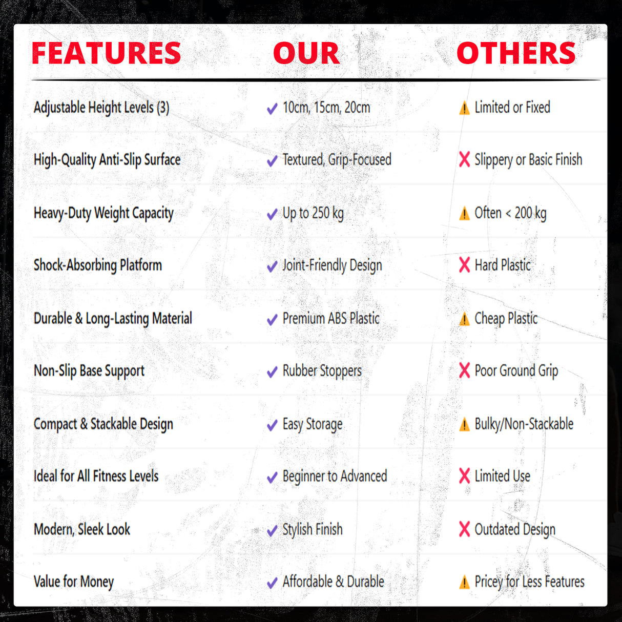 MAXSTRENGTH Adjustable Aerobic Stepper 5 Level Fitness Stepper (Blue/Black)