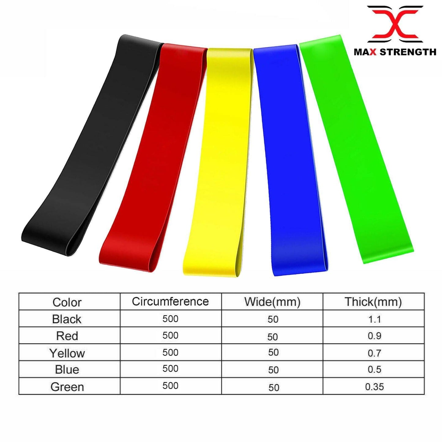 Resistance Bands Loop Set of 5 